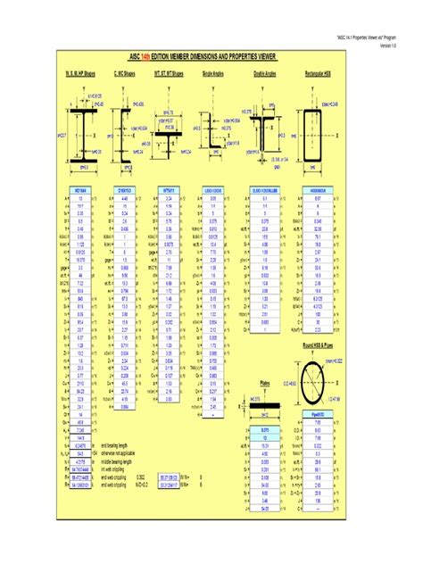 aisc steel dimension chart.